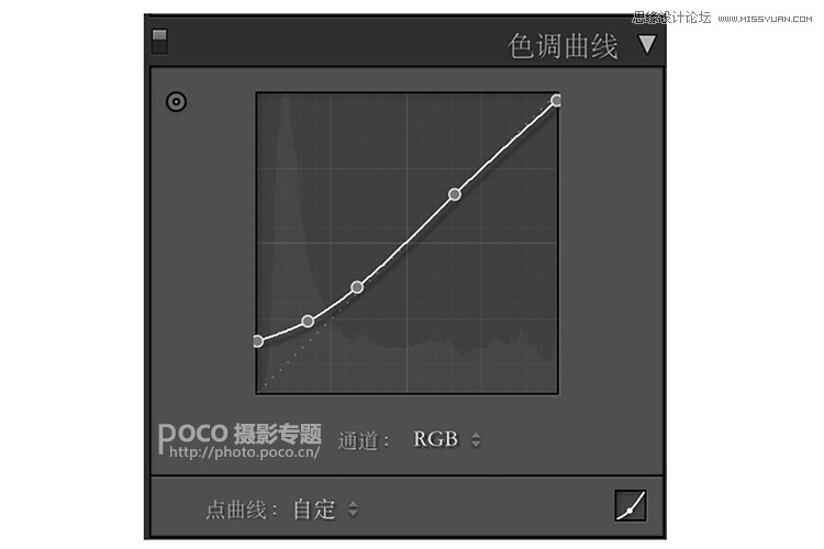 PS詳細(xì)解析夜景人像前后期處理技巧