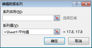 Excel 2013圖表中用添加多數(shù)據(jù)點系列繪制平均值橫線的方法