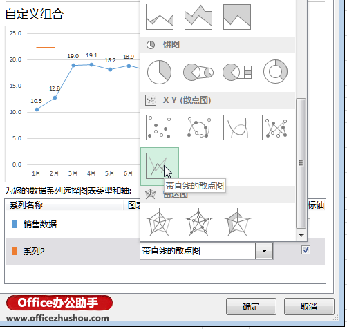 Excel 2013圖表中用添加多數(shù)據(jù)點系列繪制平均值橫線的方法