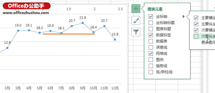 Excel 2013圖表中用添加多數(shù)據(jù)點系列繪制平均值橫線的方法