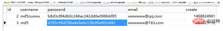 介紹thinkphp5.0修改器和數(shù)據(jù)完成的關(guān)系及使用方法