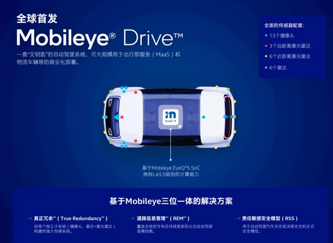 英特爾 Mobileye 推出 L4 自動(dòng)駕駛解決方案