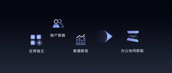 MAXHUB智慧協(xié)同的升級(jí)之道:讓效率提升由“人”及“事”