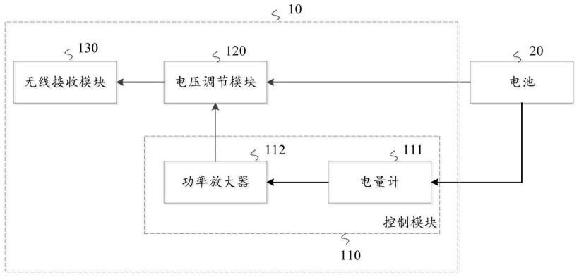 vivo 公開“無線反向充電”相關(guān)專利