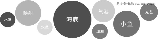 PS合成唯美的水下人物場(chǎng)景效果圖