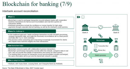 Forrester：中國引領(lǐng)全球區(qū)塊鏈新未來，微眾銀行等先鋒企業(yè)成主力軍