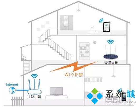 2個無線路由器怎么連接 2個無線路由器橋接教程分享