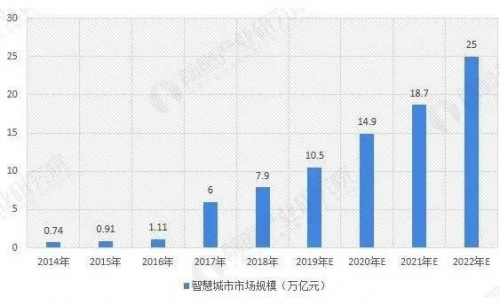三年晉升獨(dú)角獸，平安智慧城市做對了什么？