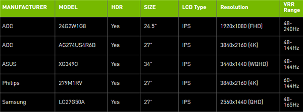 NVIDIA發(fā)布GeForce 466.27驅(qū)動(dòng):RTX 3060挖礦打回原形