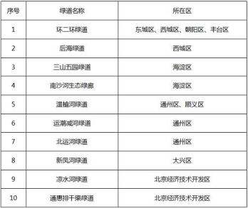 五一不想堵在路上？百度地圖為你準備了綠道游玩新體驗