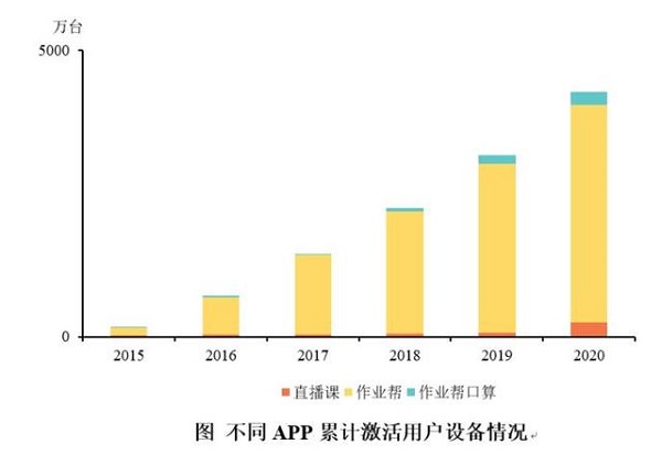 作業(yè)幫科技賦能:大數(shù)據(jù)助推各地教育均衡發(fā)展