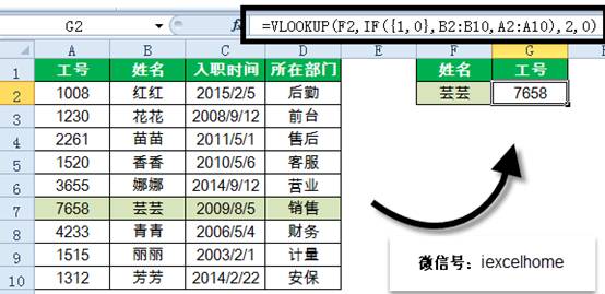 excel VLOOKUP逆向查詢，記住這些才是真的會了