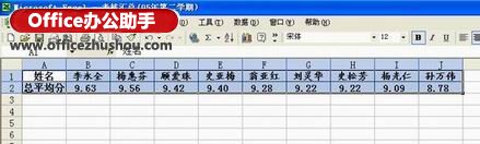 excel橫向變縱向 Excel中數(shù)據(jù)從橫向排列到縱向排列的轉換的方法