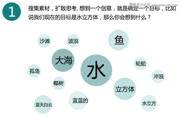 PS設(shè)計(jì)藍(lán)色創(chuàng)意風(fēng)格的水立方效果