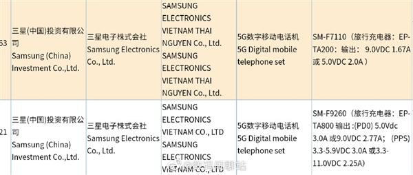 疑似三星Galaxy Z Fold 3入網(wǎng)：支持25W快充