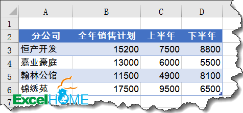 excel圖表制作技巧簡(jiǎn)單實(shí)用的圖表技巧，你會(huì)嗎？