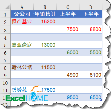 excel圖表制作技巧簡(jiǎn)單實(shí)用的圖表技巧，你會(huì)嗎？