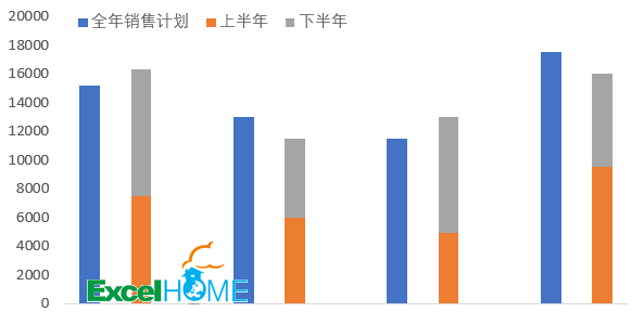 excel圖表制作技巧簡(jiǎn)單實(shí)用的圖表技巧，你會(huì)嗎？