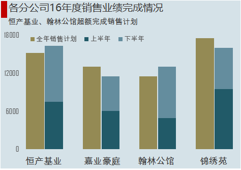 excel圖表制作技巧簡(jiǎn)單實(shí)用的圖表技巧，你會(huì)嗎？