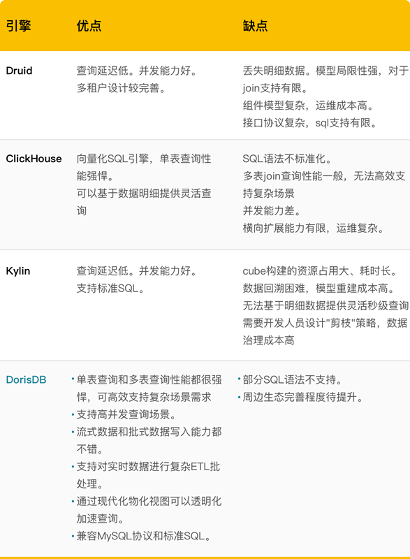 猿輔導xDorisDB：構建統(tǒng)一OLAP平臺，全面升級數(shù)據(jù)分析能力