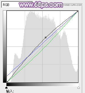 PS調(diào)出美女婚紗照片唯美紫色效果