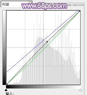 PS調(diào)出美女婚紗照片唯美紫色效果