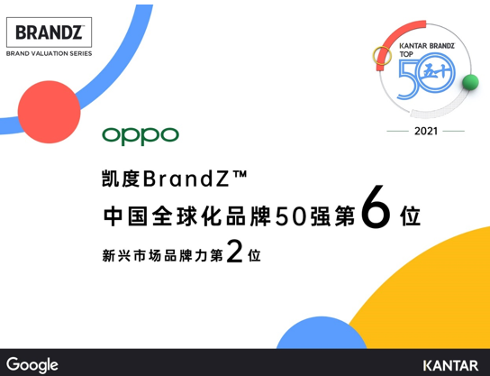 愛回收科技資訊：凱度BrandZ中國全球化品牌50強(qiáng)，OPPO排名第六