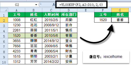 excel VLOOKUP逆向查詢，記住這些才是真的會了