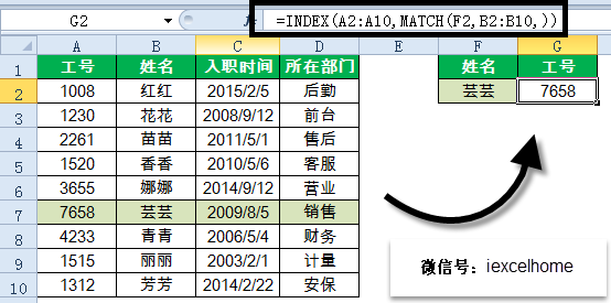 excel VLOOKUP逆向查詢，記住這些才是真的會了