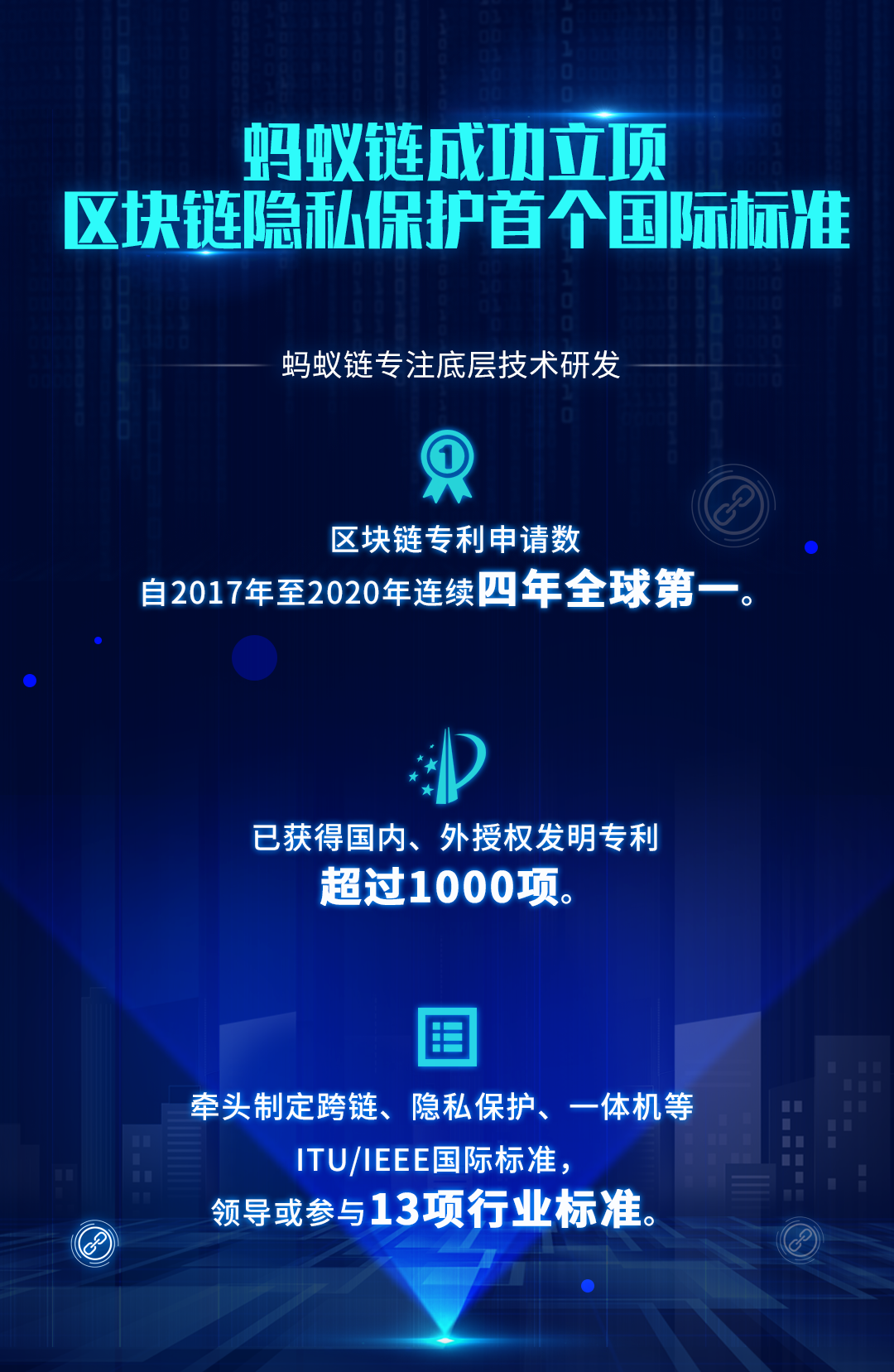 螞蟻鏈聯(lián)合中國(guó)信通院提案的區(qū)塊鏈技術(shù)標(biāo)準(zhǔn)獲 ITU 立項(xiàng)通過(guò)