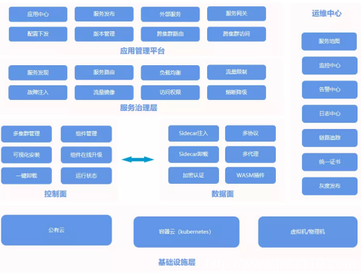 加固功能穩(wěn)定，補(bǔ)充關(guān)鍵場景，博云服務(wù)網(wǎng)格產(chǎn)品發(fā)布1.7版本
