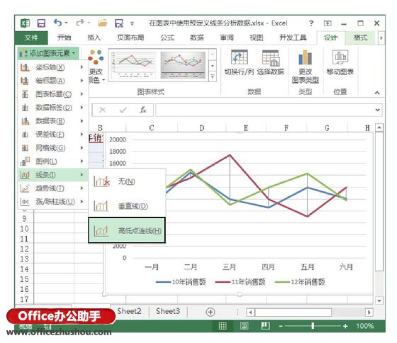 excel圖表線條點 在Excel圖表中使用預定義線條分析數(shù)據(jù)的方法