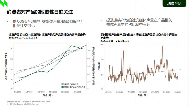 《2021食品行業(yè)消費趨勢洞察》:新一代消費者買水果認(rèn)準(zhǔn)“地域標(biāo)簽”