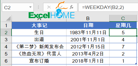 excel WORKDAY WEEKDAY函數(shù)明天星期六，后天呢？