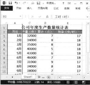 excel隱藏行列 Excel 2013中如何隱藏行列、工作表或單元格數(shù)據(jù)的方法