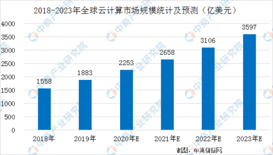 重大版本上線！蔚可云深耕云服務(wù)行業(yè)，助力企業(yè)數(shù)字化轉(zhuǎn)型