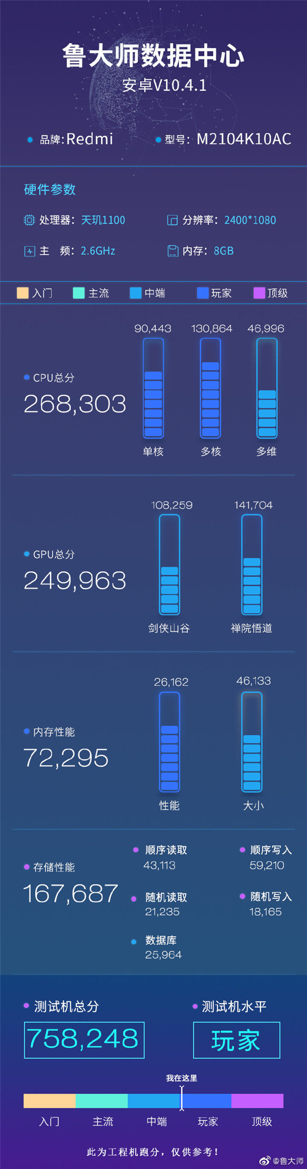 安卓之光同款67W快充！Redmi K40輕奢版曝光：天璣1100加持