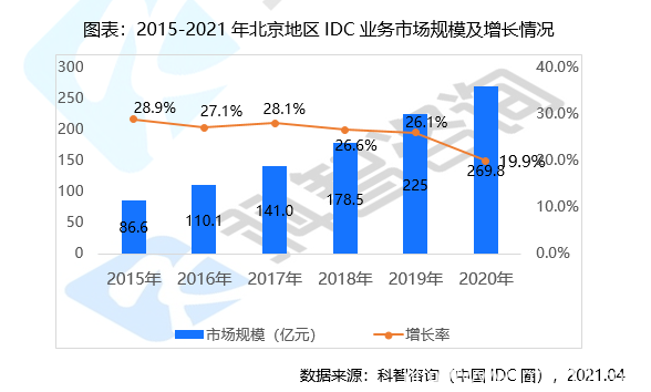 搶占環(huán)京百億市場 數(shù)據(jù)港拿下廊坊50畝土地