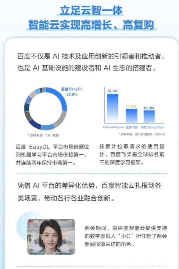 百度智能云增長的背后，透露出怎樣的AI商業(yè)進化路徑？