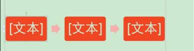 word流程圖制作 word如何制作流程圖