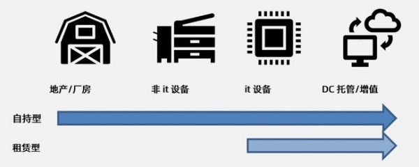 洞察中國(guó)數(shù)據(jù)中心產(chǎn)業(yè)建設(shè)與評(píng)估發(fā)展