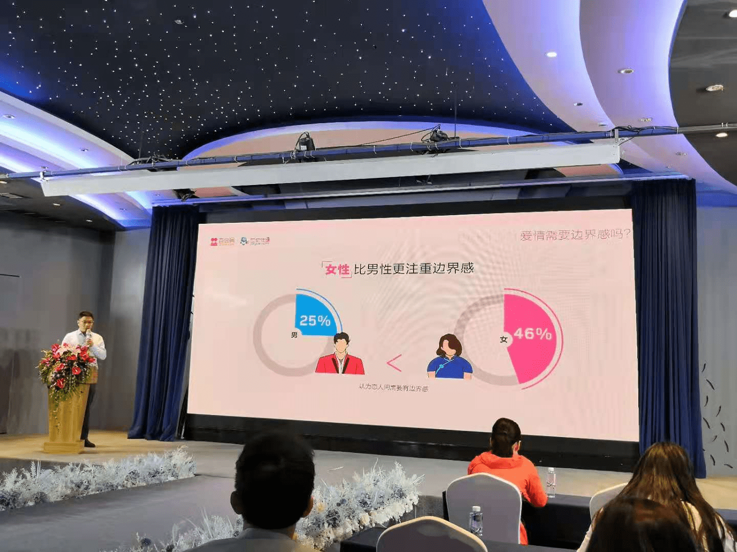 百合佳緣集團(tuán)婚戀報(bào)告:女性比男性更注重邊界感