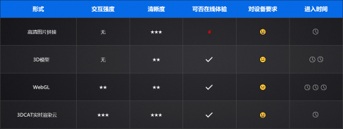 觀展新體驗(yàn)！3DCAT助力青桔 “未來之見”線上發(fā)布會炫酷亮相