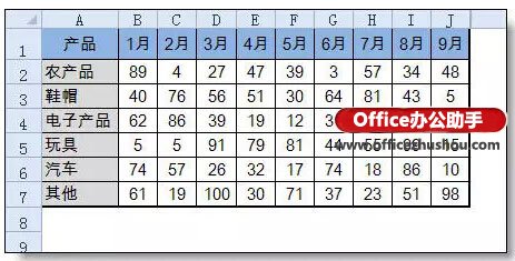 excel數(shù)據(jù)統(tǒng)計分析 做數(shù)據(jù)分析，這兩個Excel功能非常有用