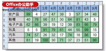 excel數(shù)據(jù)統(tǒng)計分析 做數(shù)據(jù)分析，這兩個Excel功能非常有用