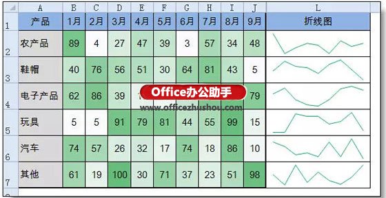 excel數(shù)據(jù)統(tǒng)計分析 做數(shù)據(jù)分析，這兩個Excel功能非常有用