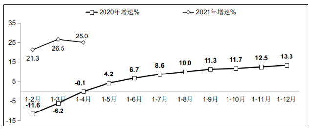 工信部：1-4 月我國(guó)軟件業(yè)從業(yè)平均人數(shù) 711 萬(wàn)人，同比增長(zhǎng) 5.8%