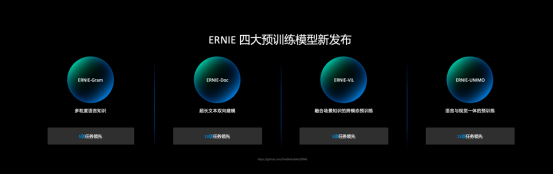 四大模型革新NLP技術應用 揭秘百度文心ERNIE最新開源預訓練模型
