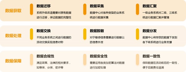 數(shù)據(jù)流動“道”與“術(shù)”:浪擎數(shù)據(jù)安全流動解決方案