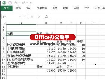 excel表格數(shù)據(jù)導(dǎo)入 網(wǎng)頁數(shù)據(jù)導(dǎo)入到Excel表格并同步更新的方法